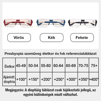 Kék fény és fáradtság elleni szemüveg a közeli és távoli használathoz