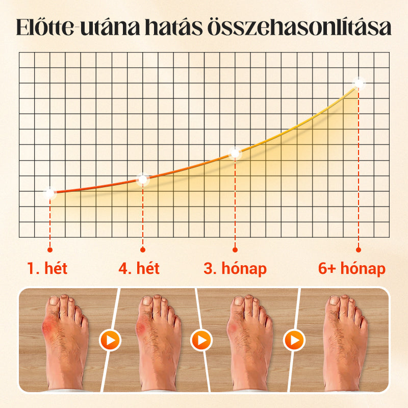 Uniszex láthatatlan korrekciós ötujjú zokni