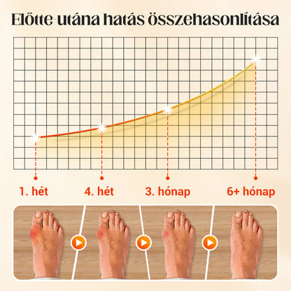 Uniszex láthatatlan korrekciós ötujjú zokni